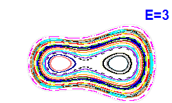 Poincar� section A=-1, E=3